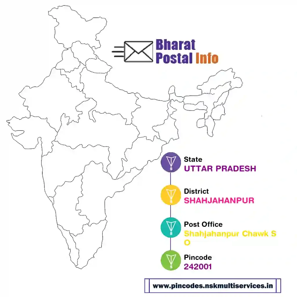 UTTAR PRADESH-SHAHJAHANPUR-Shahjahanpur Chawk SO-242001